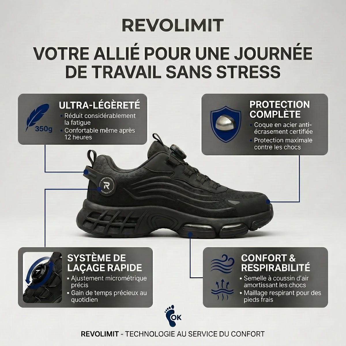 1 + 1 Gratuit: Prolimit S3 - Sécurité tout confort