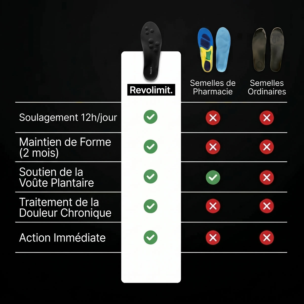 Semelles massage Ortholimit